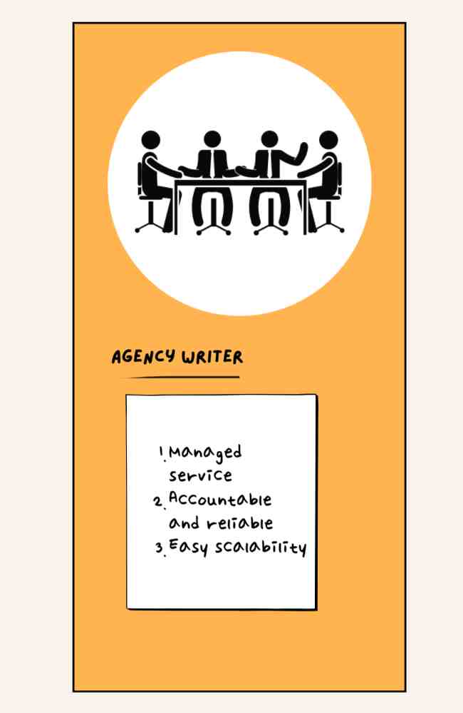 image showing the advantages of hiring an agency writer