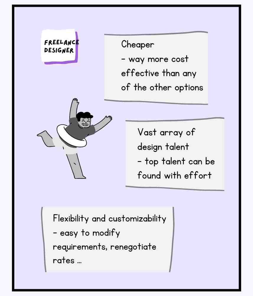 Image showing the advantages of freelance graphic designers