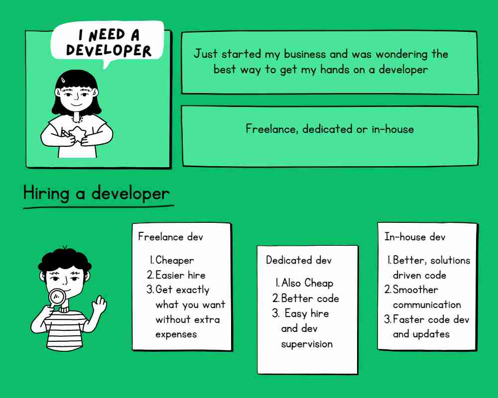 Comic showing the major advantages of hiring a freelance, in-house, or dedicated developer