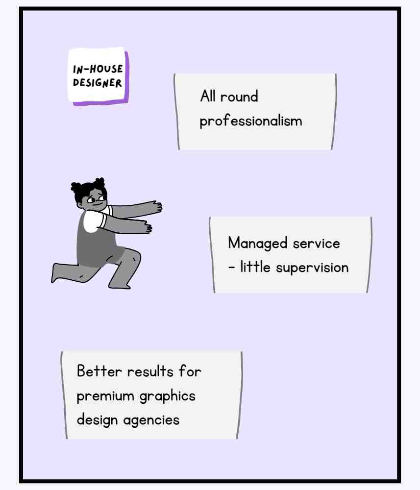 Image showing the advantages of in-house graphic designers