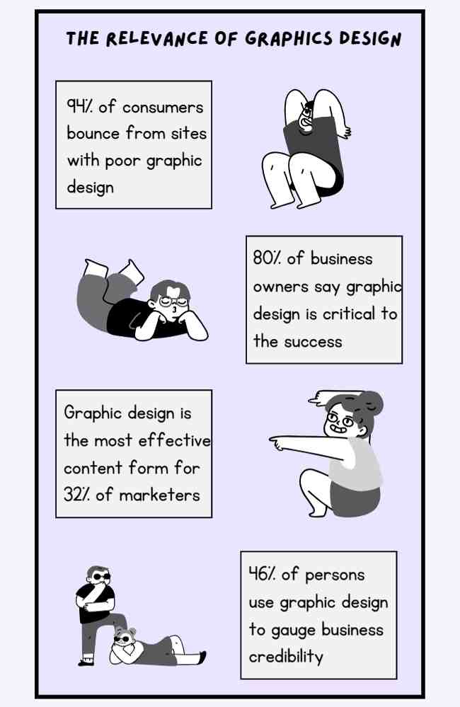 Image showing the relevance of graphic design