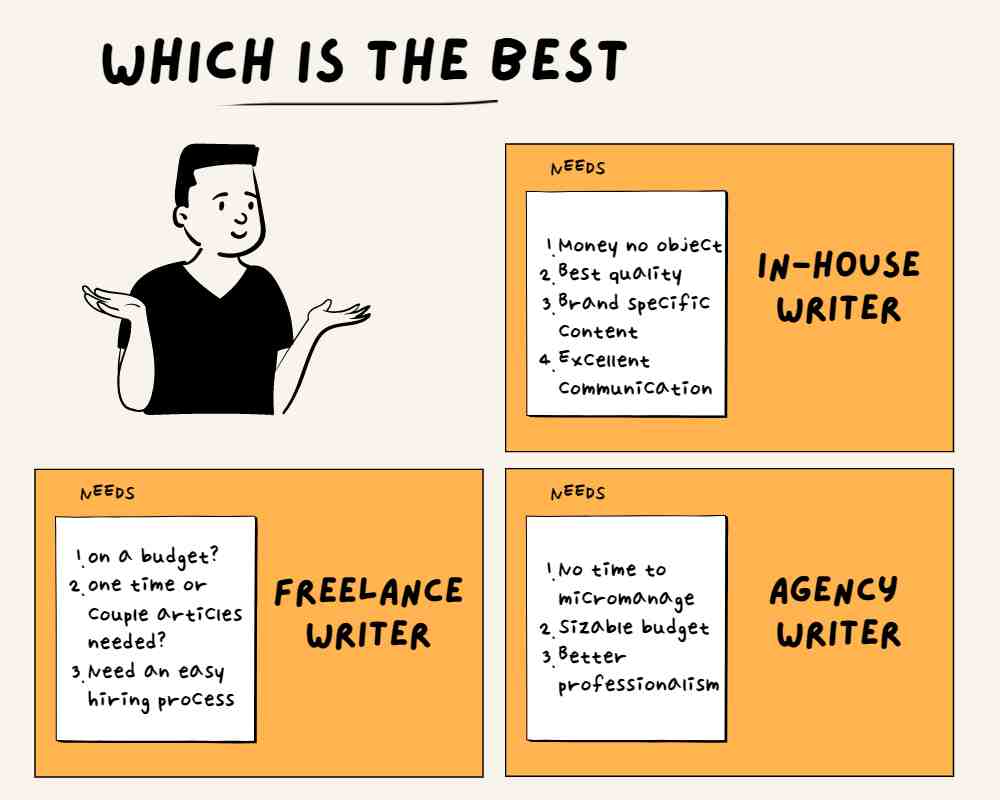 image comparing the different categories of hiring a writer