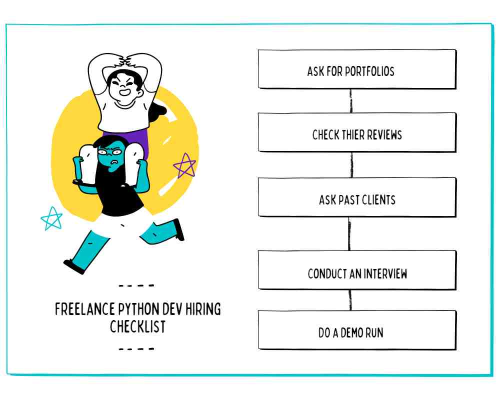 Image showing the checklist for hiring a freelance Python developer