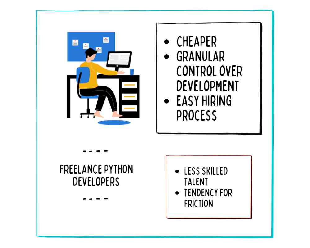 Image showing the advantages of hiring a freelance python developer