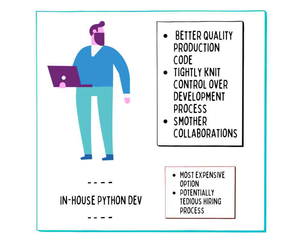 The advantages of hiring an In-house Python developer