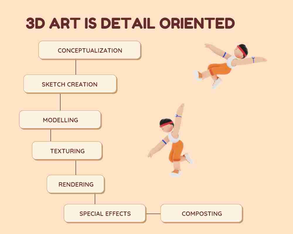 Image showing the process of making 3D art