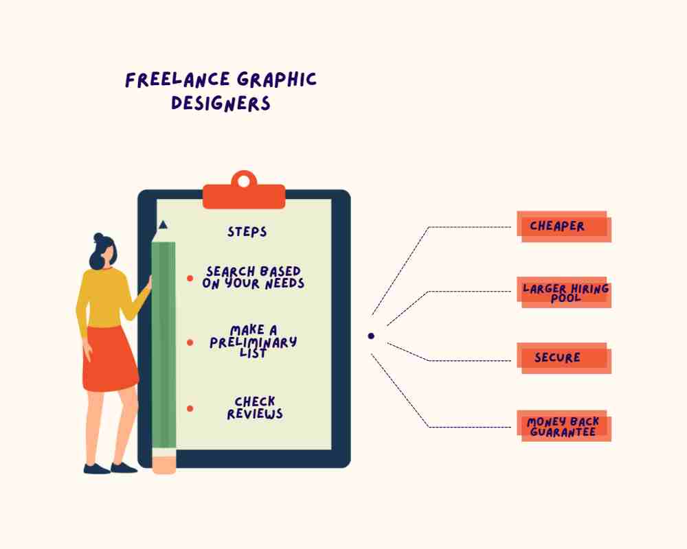 Image showing the advanatages of freelance graphic designers