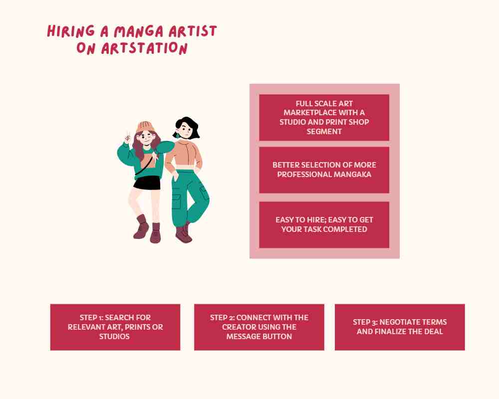 Image shoing the advantages of hiring a manga artist on Artstation