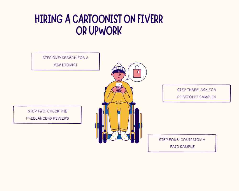 image showing The steps to hiring a cartoonist on freelance sites like Upwork and Fiverr