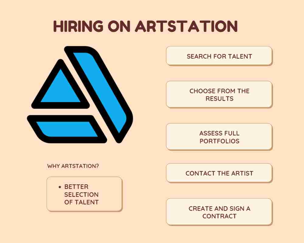 Image showing what it takes to hire a 3D artist on Artstation 