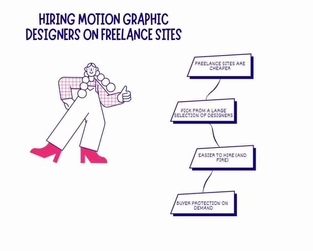 image showing Steps to hiring a motion graphics designer on agency sites