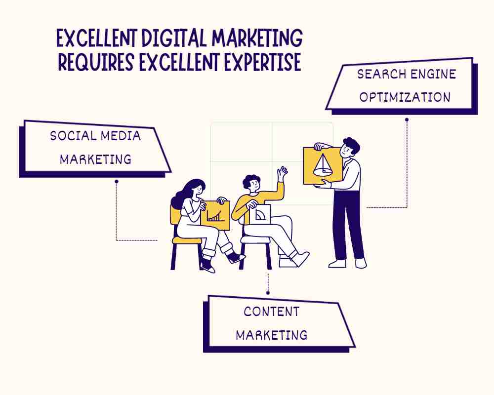 Image showing what guarantees success in digital marketing