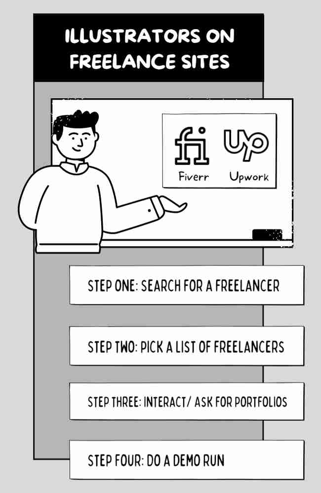 image showing how to hire illustrators on freelance sites