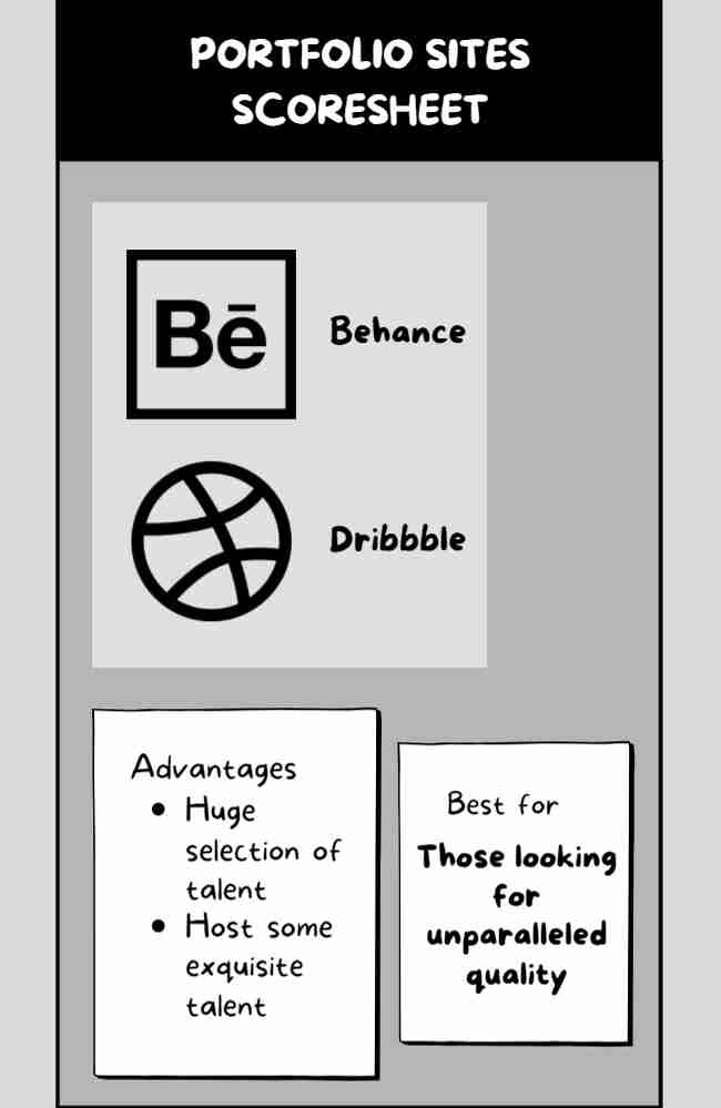 image showing the advantages of hiring an illustrator from portfolio sites like Behance