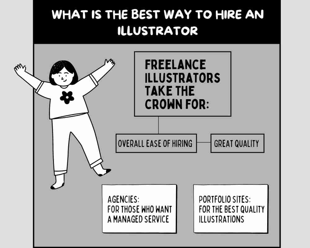 Image showing the best way to hire an animator