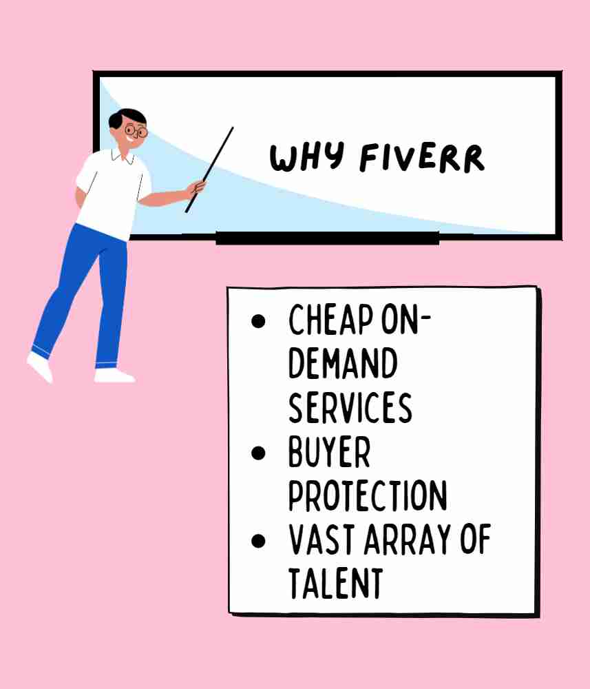 Image showing why Fiverr is great for hiring freelancers