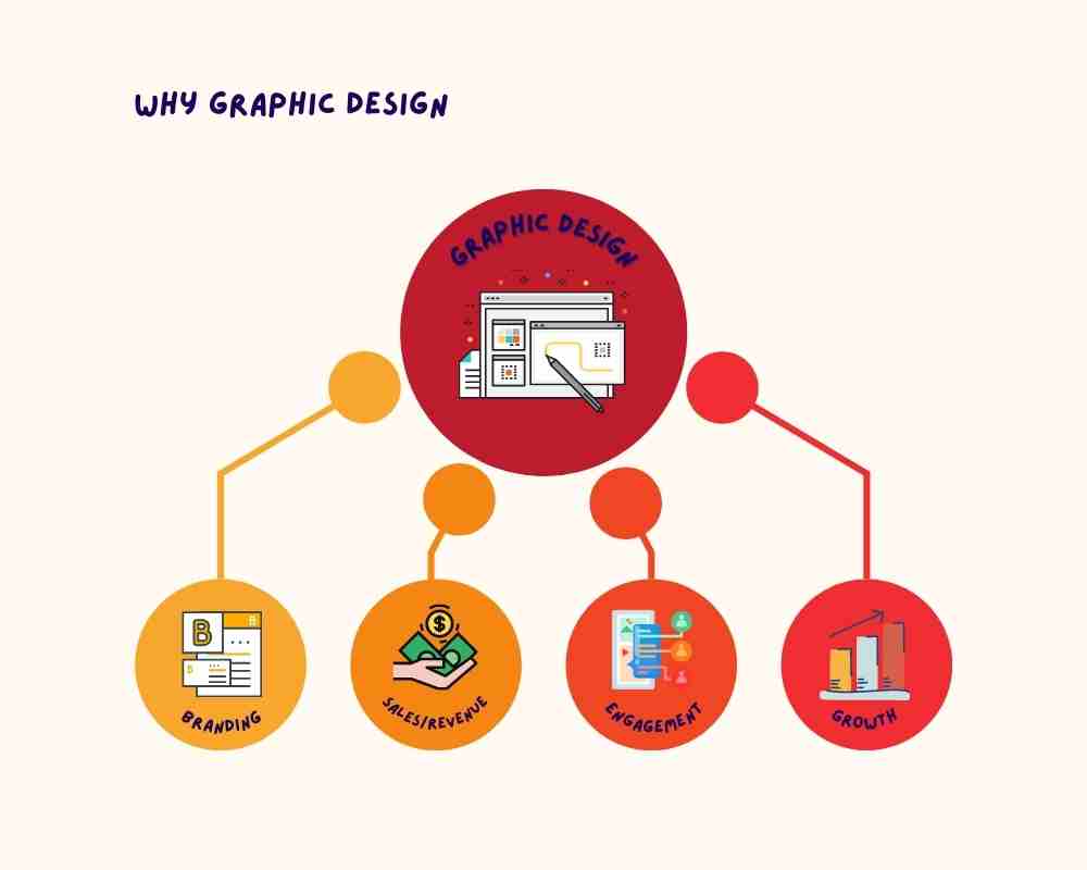 Image showing how graphic design works for brands