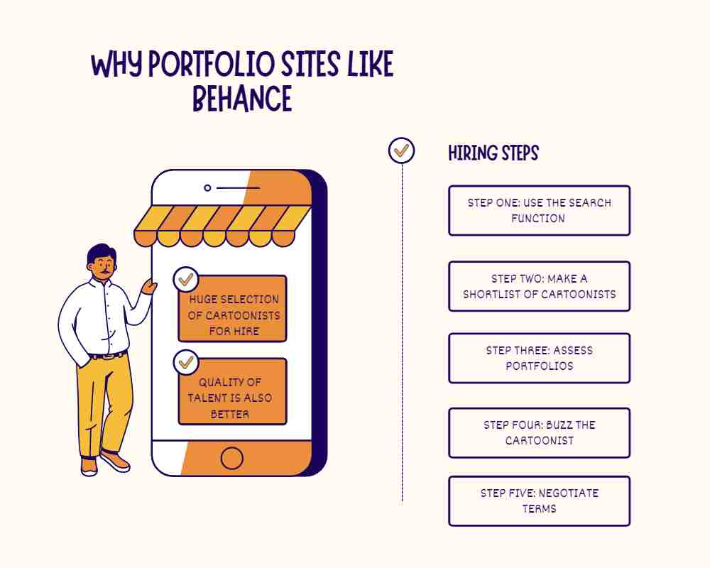 Image showing the advantages of hiring a cartoonist on Portfolio sites like Behance