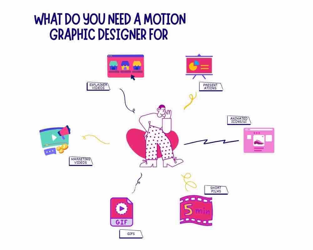 image showing the importance of motion graphics