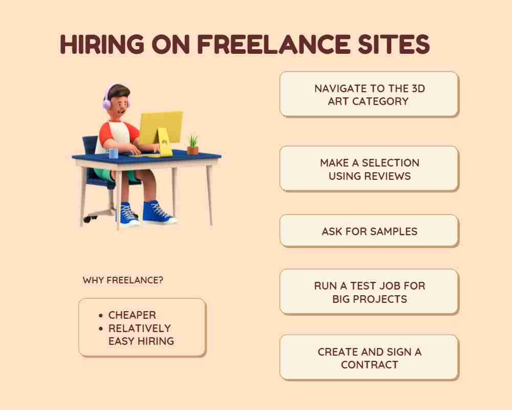 image showing hiring process for 3D artists on freelance sites