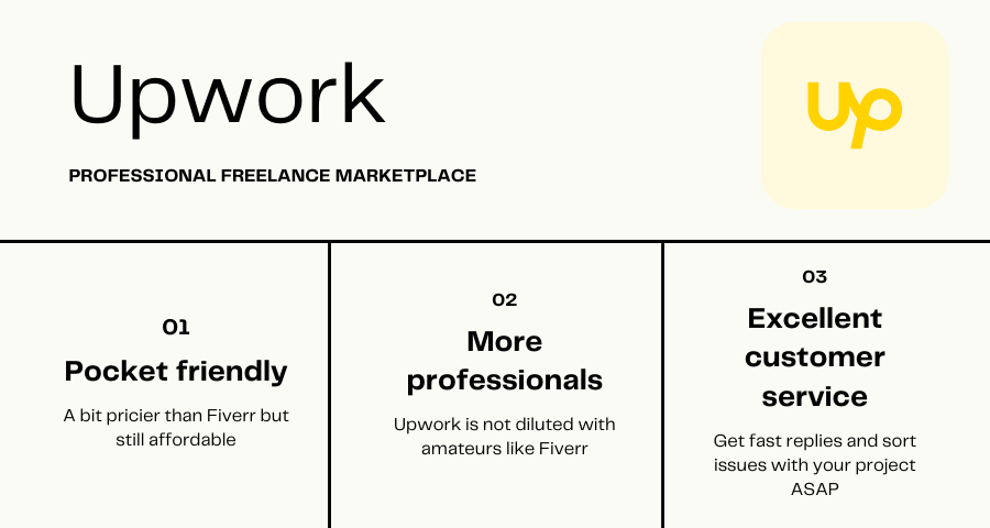 Image showing Upwork for logo animation