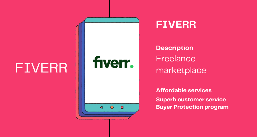 Image showing the description of Fiverr marketplace