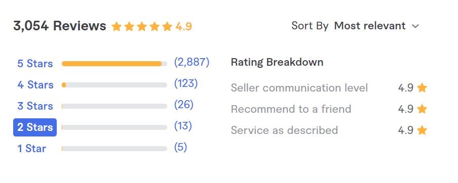 Image showing fiverr logo design gig with negative reviews